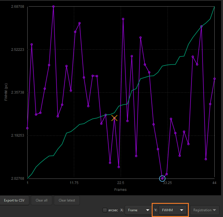 Select any parameter from the Y box to plot its value for the frames in the sequence. The purple curve shows value vs frame number while the green curve shows sorted values, by order of decreasing quality. The circle marker shows the value for the reference frame while the cross marker shows the value for the frame currently loaded.