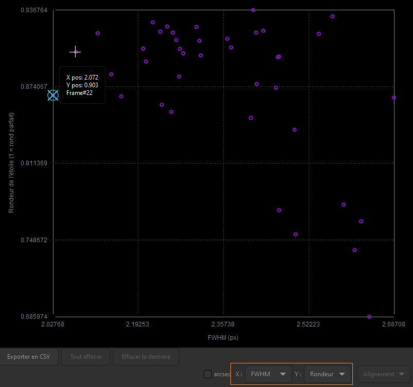 Les valeurs de rondeur en fonction de la FWHM sont tracées en nuage de points. Passez la souris sur un des points pour en afficher les valeurs en X et Y ainsi que pour identifier l&rsquo;image correspondante.