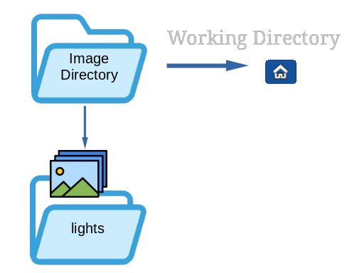 Folder structure as it should be defined.